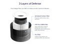 Erstatningsfilter for Levoit Core Mini Pro Luftrenser