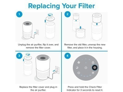 Levoit Core True HEPA 3-Stage Pet Allergy Filter