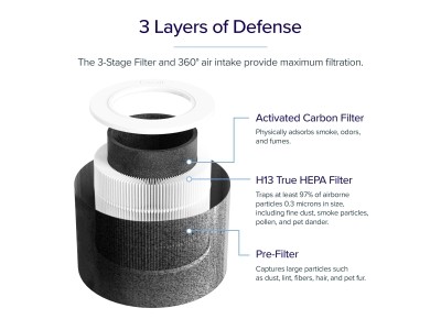 Erstatningsfilter for Levoit Core Mini Pro Luftrenser